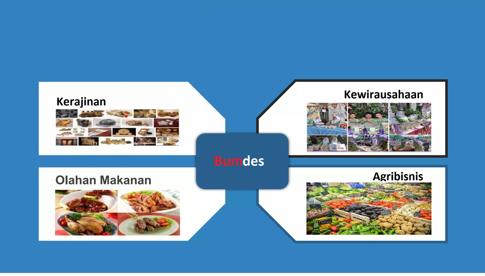BUMDes